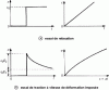 Figure 35 - Viscoelastic behavior, for a PTh model