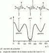 Figure 39 - Different possible polyethylene conformations