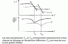 Figure 46 - Schematic calorimetric determination of Tv