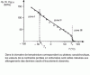 Figure 58 - Temperature-dependent change in stress at fracture or high yield for rigid PVC shown in Fig. 