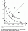 Figure 70 - Triangular diagram: elongations (%) at tensile fracture of films with orientations marked on the axes by biaxial orientation factors 