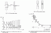 Figure 77 - Results of tensile tests at imposed speed on a series of 11 rigid PVC specimens with a square cross-section and a cylindrical calibrated section of variable length.