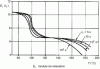 Figure 79 - Er (t ) - T curves for polystyrene, for the different time values shown