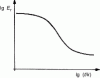 Figure 81 - Master curve
