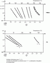 Figure 87 - RMA obtained by CTS with fractional polarization