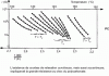 Figure 88 - RMA of polycarbonate obtained under the same conditions as in figure 