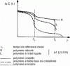 Figure 89 - Ig Er (t1 ) - T curves for two crystalline polymers, and for comparison, an amorphous polymer.