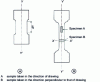 Figure 8 - Sample before and after drawing