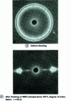 Figure 9 - X-ray diffraction pattern before and after stretching high-density polyethylene