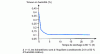 Figure 9 - Drying ABS before use