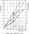 Figure 4 - Curing diagram (from [3])