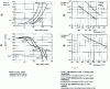 Figure 8 - Thermal endurance curves to IEC 216 (doc. Ciba-Geigy)