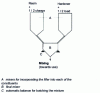 Figure 9 - Joining two honeycomb assemblies with or without reinforcements