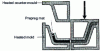 Figure 10 - SMC compression molding