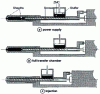 Figure 13 - ZMC process