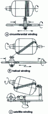 Figure 14 - Discontinuous filament winding moulding