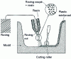 Figure 2 - Simultaneous spray molding