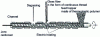 Figure 22 - Introduction of glass fiber into polymer melt on twin-screw extruder