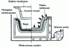 Figure 3 - Vacuum or vacuum molding