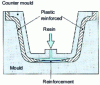 Figure 5 - Low-pressure liquid resin injection molding