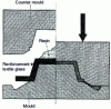 Figure 7 - Low-pressure molding