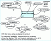 Figure 1 - Function diagram