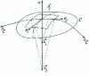 Figure 2 - Interfacial coordinates. Curvature