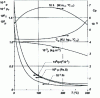 Figure 1 - Temperature-dependent properties
of liquid water