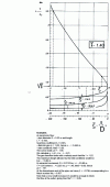 Figure 11 - Velocity
evolution in a cylindrical pipe: isothermal flow with friction