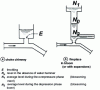 Figure 12 - Balance
chimneys