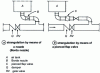 Figure 15 - Oscillation
damping devices