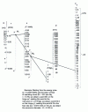 Figure 16 - Vibert's
abacus for calculating the economic diameter of cast-iron water-carrying
pipes