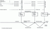 Figure 1 - End-of-contract phases. Changes in the transfer of responsibilities. Turnkey contract limited to mechanical acceptance.