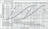 Figure 3 - Typical contract progress curves