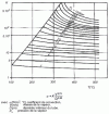 Figure 10 - Convection coefficient for water vapour (taken from  and modified to suit the present study)