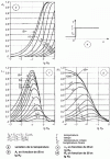 Figure 11 - Coefficients for calculating thermal gradients (T1 and T2) and mean temperature (Ta ) for a sudden change in fluid temperature