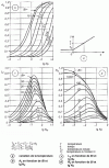 Figure 12 - Coefficients for calculating thermal gradients and mean temperature for a linear variation in fluid temperature