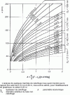 Figure 2 - Determining the optimum insulation thickness