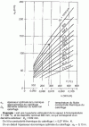 Figure 3 - Determining the optimum economic thickness of thermal insulation