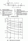 Figure 6 - Example of purge piping (an example of how to use this graph is given in paragraph )