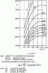 Figure 9 - Convection coefficient for water