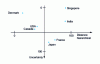 Figure 15 - Simplified matrix data analysis application