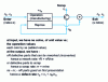 Figure 5 - Typical" manufacturing operation