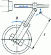 Figure 6 - Unloading with a curved arm