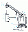 Figure 2 - Schematic structure of an AEF. Possible movements