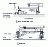 Figure 3 - Concrete and rail-mounted trucks