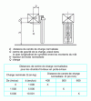 Figure 1 - Standard load center definition for cantilever trucks