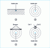 Figure 1 - Wire-guidance principle