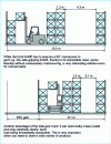 Figure 4 - Comparison of aisle widths required with cantilever forklift and sidelifter (Irion document)