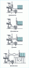Figure 5 - Cantilever load pick-up systems with vertical mast on-board trucks